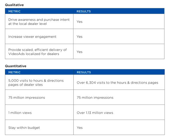mixpo_chart Mixpo Results and ROI