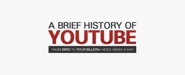 History of YouTube Title