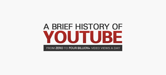 History of YouTube Title
