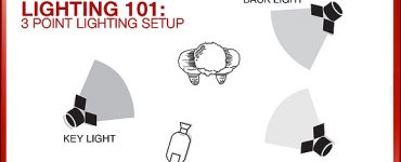 Lighting 101 How to Light a Promotional Video